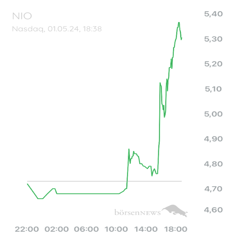 Räubertochter Trading- und Aktien-Chat
