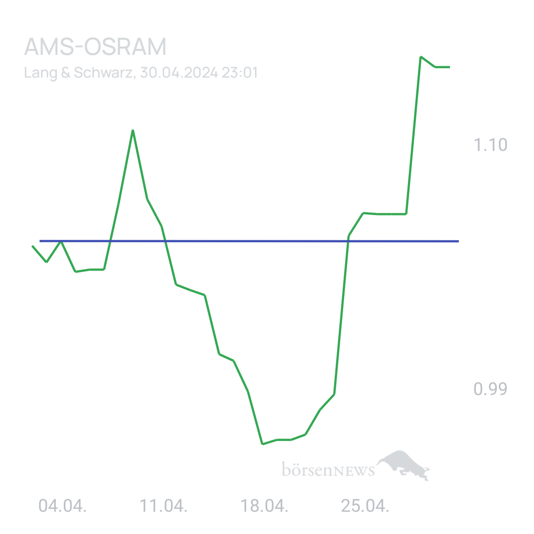 Sicher1 AUSTRIAMICROSYSTEMS