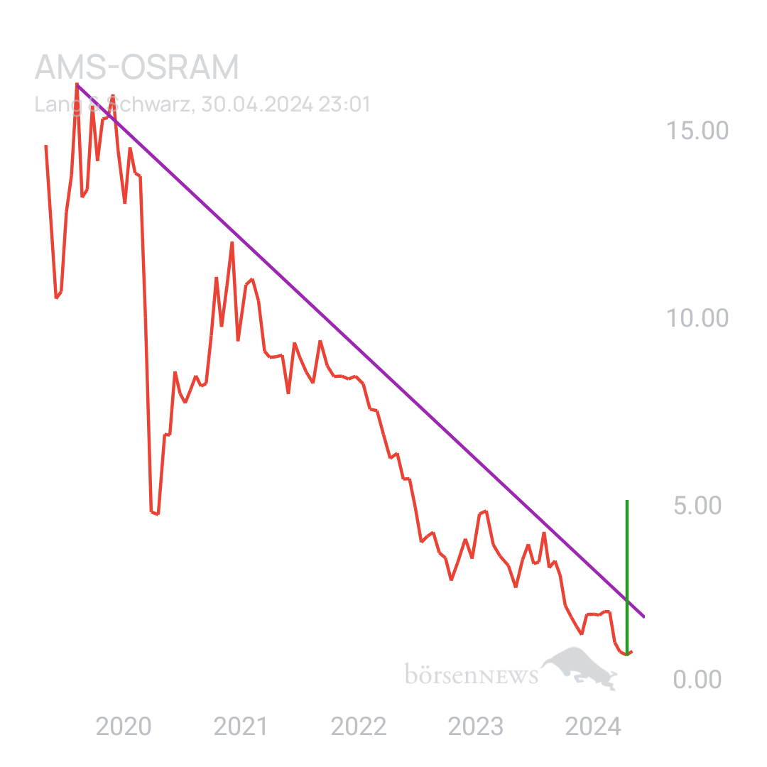 Sicher1 AUSTRIAMICROSYSTEMS