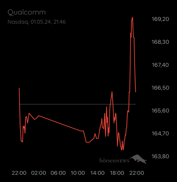 ÄffchenNotToGo Trading- und Aktien-Chat