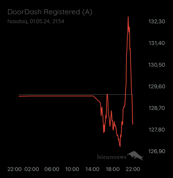 ÄffchenNotToGo Trading- und Aktien-Chat
