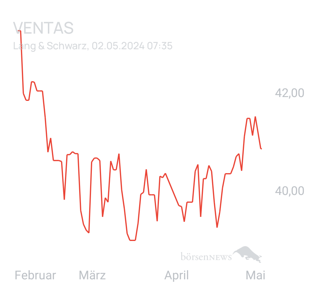 Benny80 Trading- und Aktien-Chat