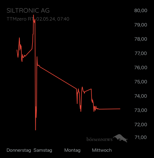 ÄffchenNotToGo Trading- und Aktien-Chat