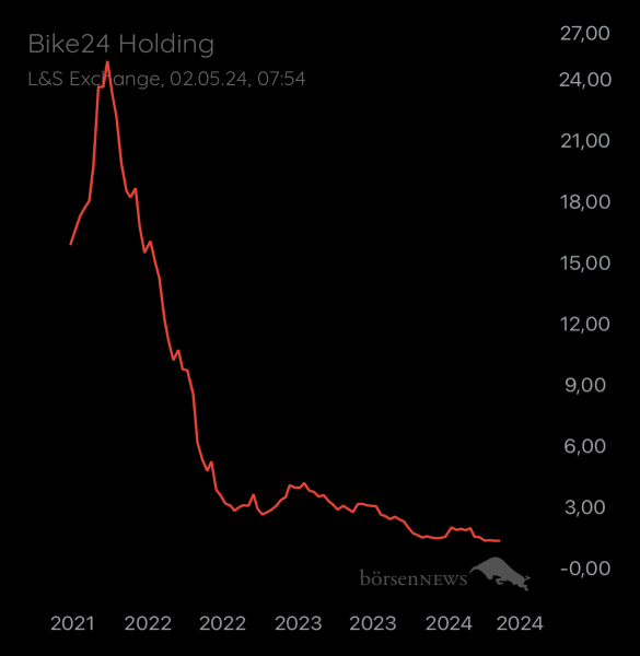 ÄffchenNotToGo Trading- und Aktien-Chat