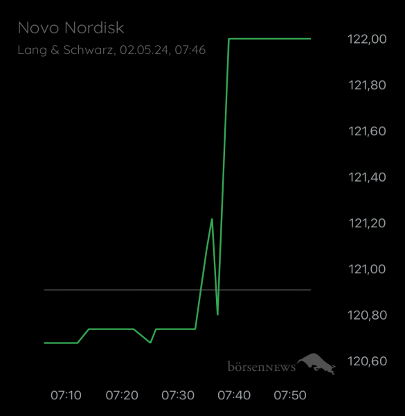 ÄffchenNotToGo Trading- und Aktien-Chat