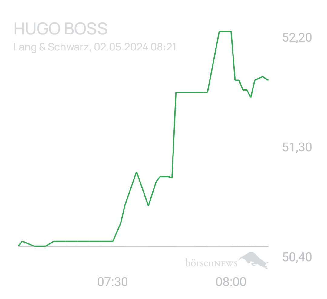 Benny80 Trading- und Aktien-Chat