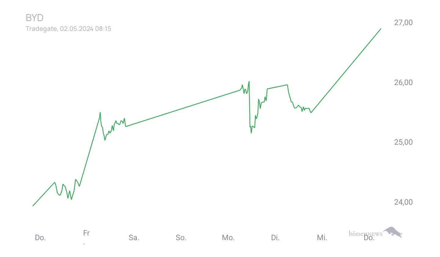 Grassi1 Trading- und Aktien-Chat