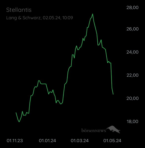 ÄffchenNotToGo Trading- und Aktien-Chat