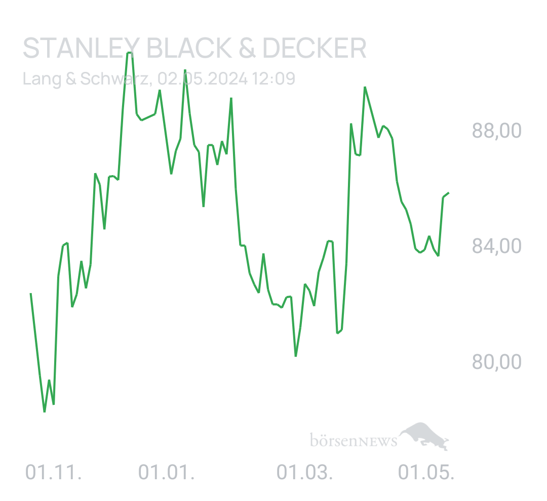 Benny80 Trading- und Aktien-Chat