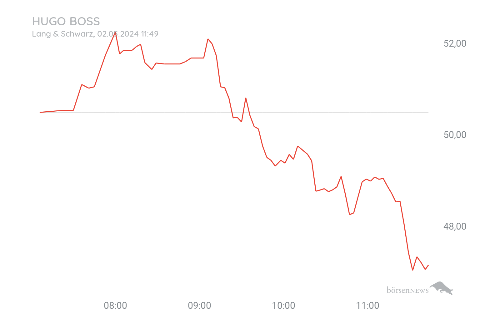 CHRRobin2 Trading- und Aktien-Chat