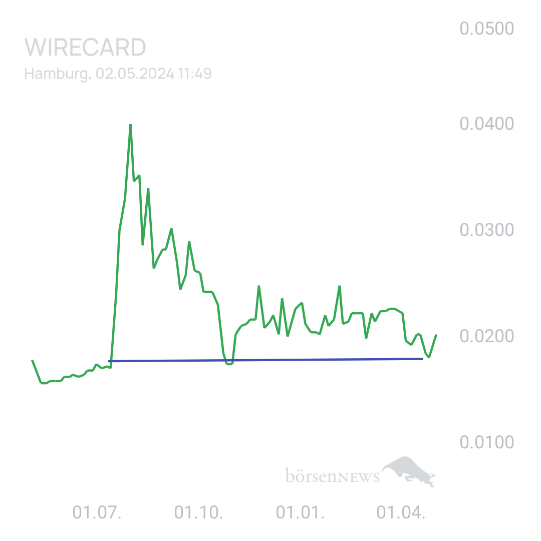 Sicher1 WIRECARD