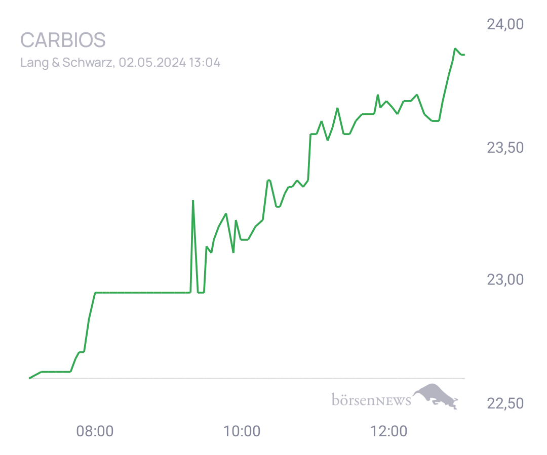 Connie Trading- und Aktien-Chat