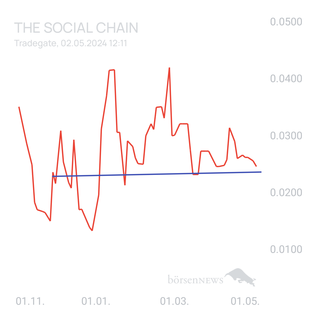 Sicher1 The Social Chain - Forum