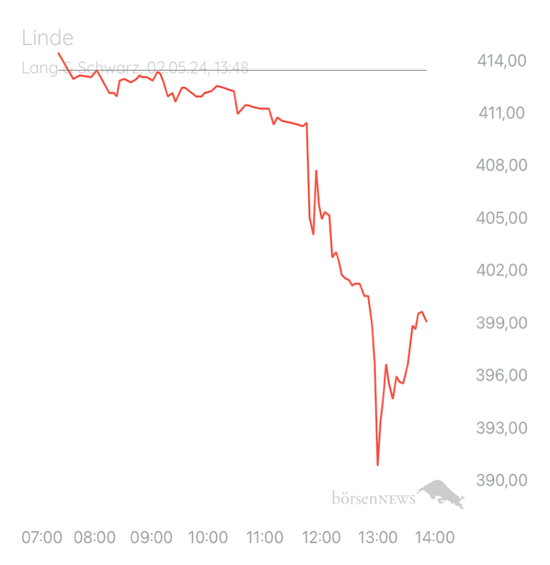 TinTinto Trading- und Aktien-Chat