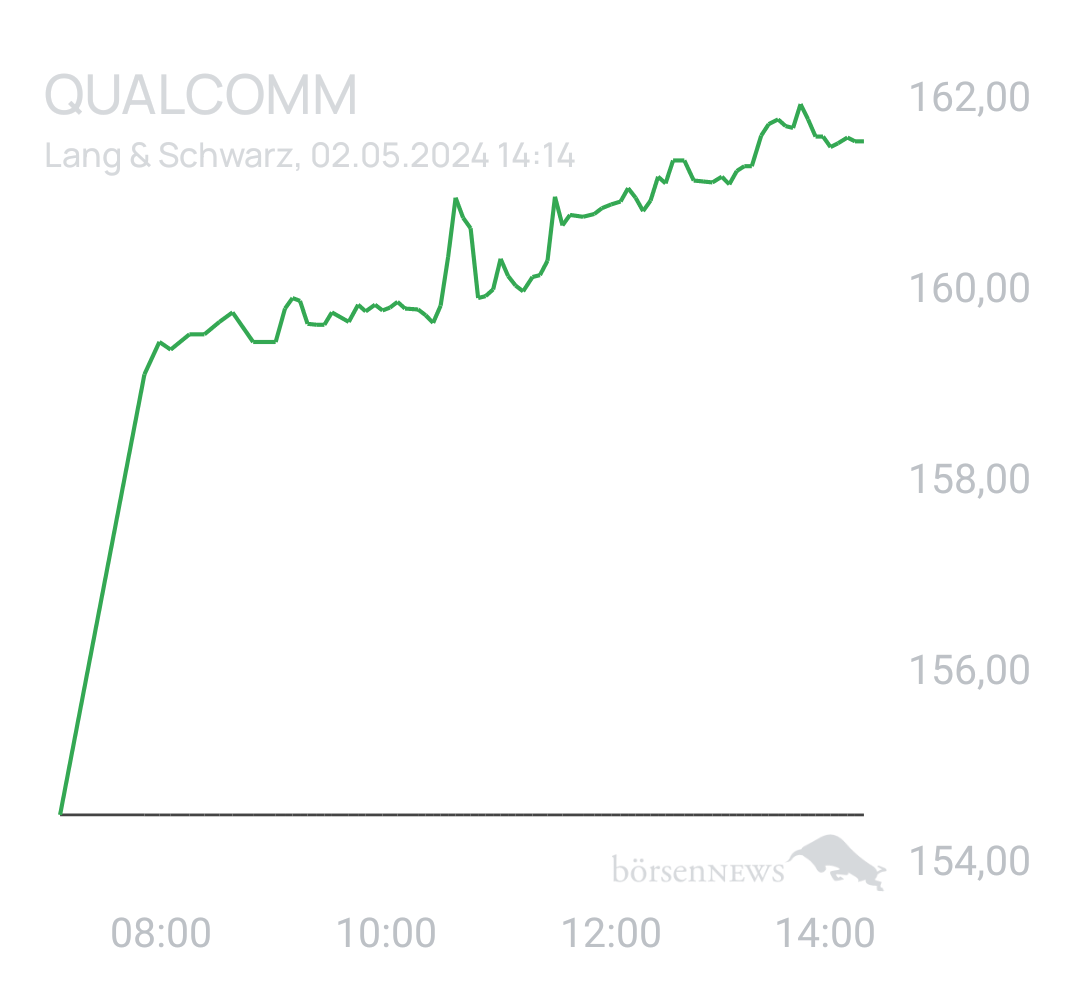 Benny80 Trading- und Aktien-Chat