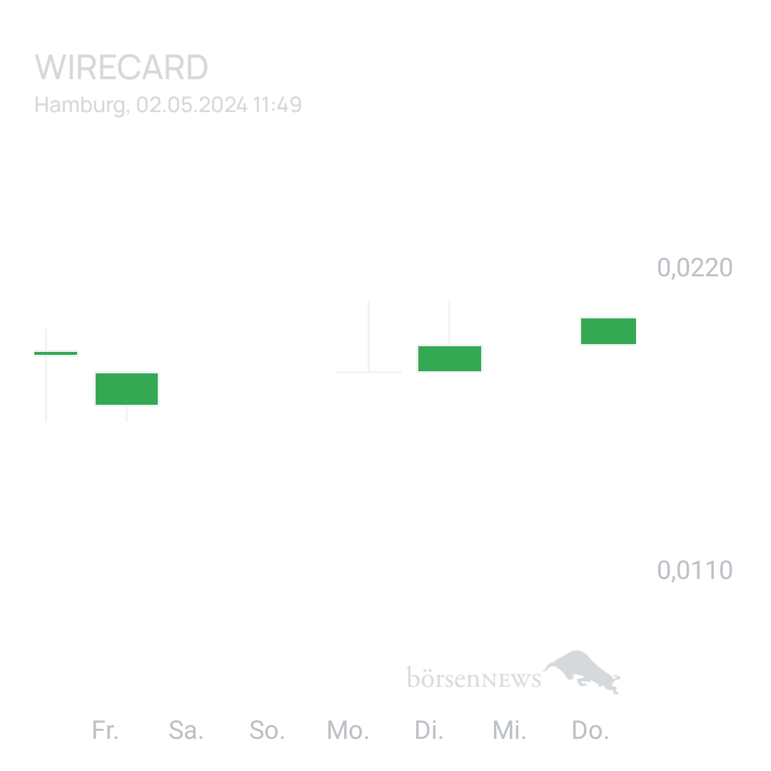 Sicher1 WIRECARD