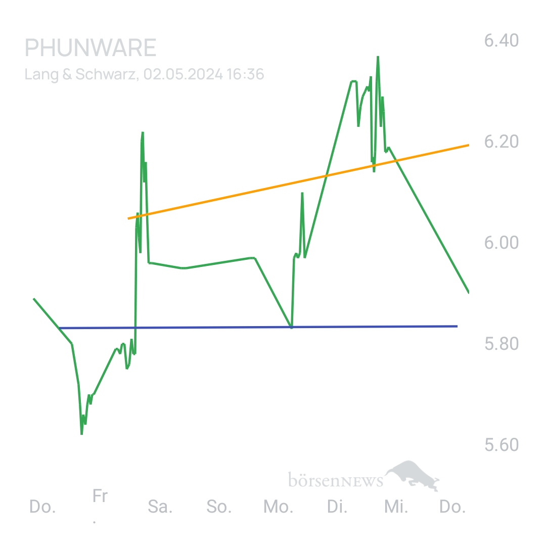 Sicher1 Phunware ab 27.02.24 RS