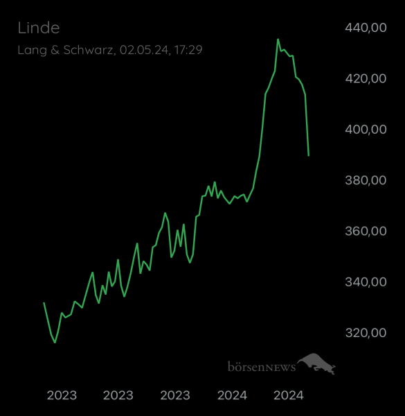 ÄffchenNotToGo Trading- und Aktien-Chat