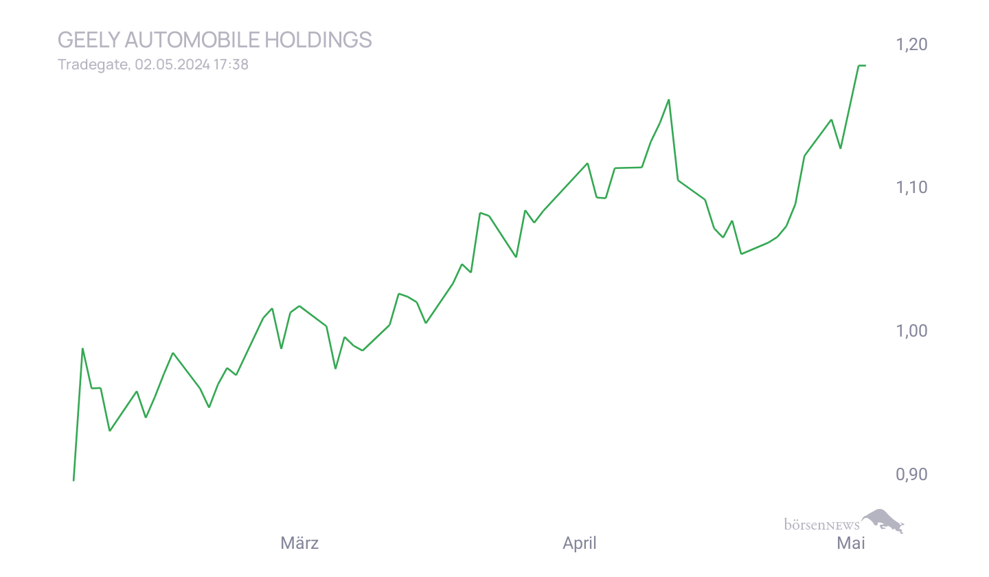Grassi1 Trading- und Aktien-Chat