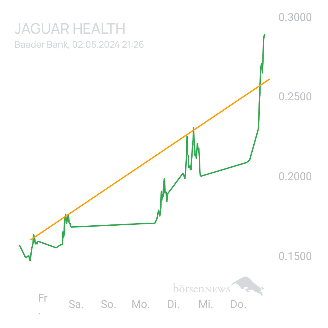 Sicher1 Jaguar Health für Investierte und Interessierte