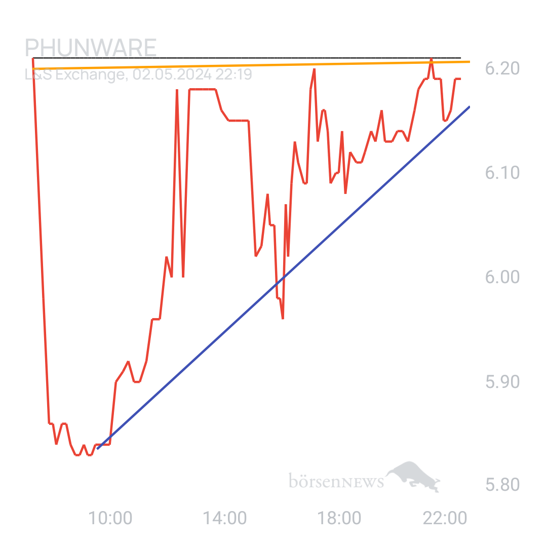 Sicher1 Phunware ab 27.02.24 RS