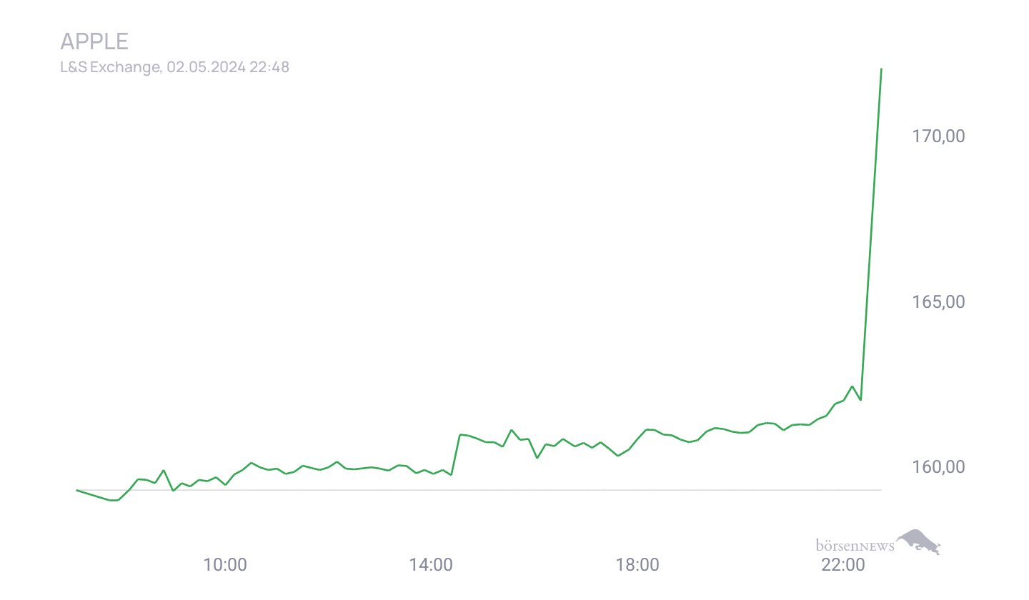 Grassi1 Trading- und Aktien-Chat