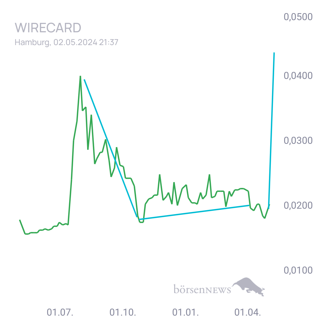 ChrisTupak WIRECARD