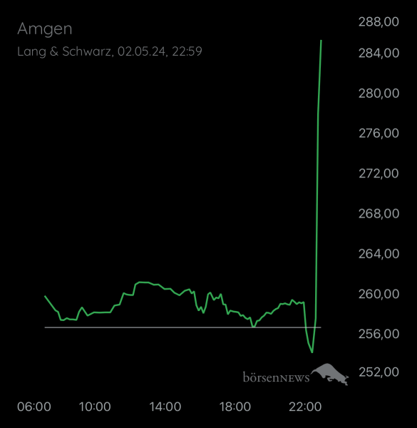 fredfeuerstein Trading- und Aktien-Chat