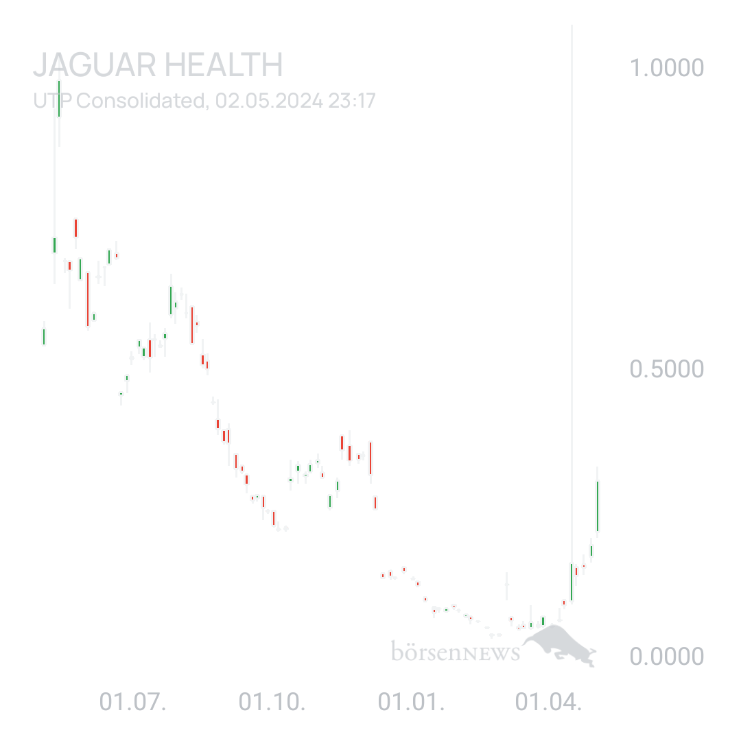 Sicher1 Jaguar Health für Investierte und Interessierte
