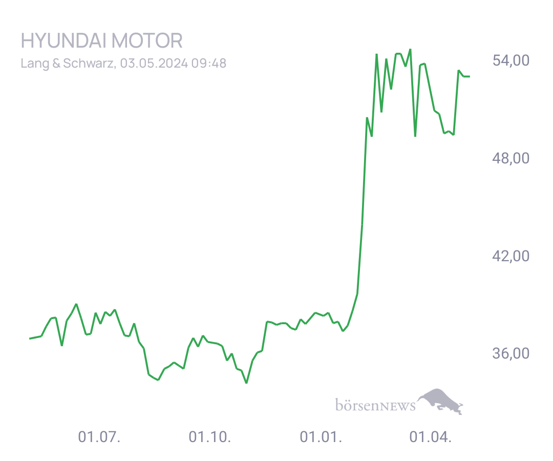 Connie Trading- und Aktien-Chat