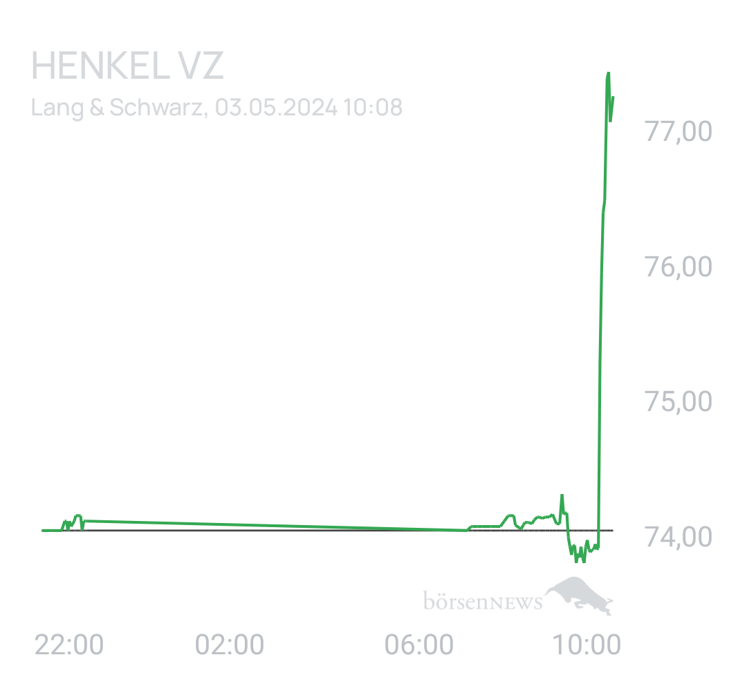 Benny80 Trading- und Aktien-Chat