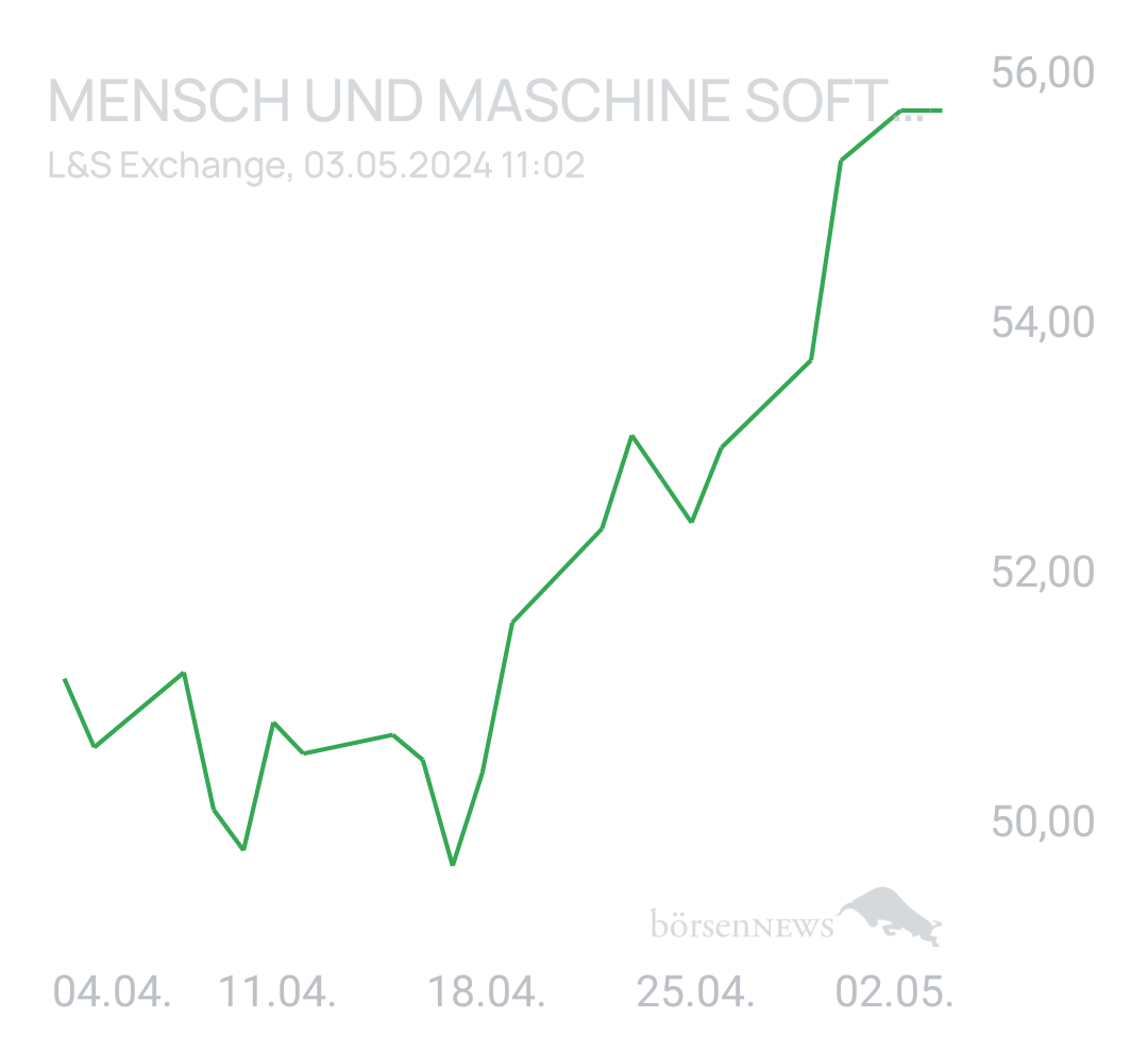 Benny80 Trading- und Aktien-Chat