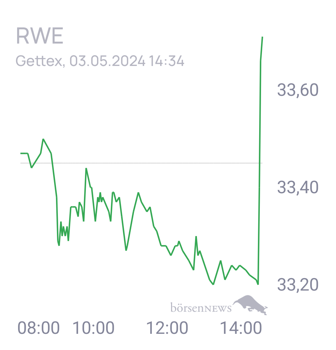 RavenKing Trading- und Aktien-Chat