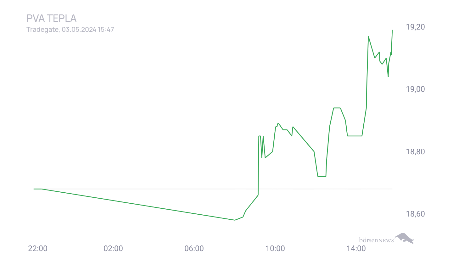 Grassi1 Trading- und Aktien-Chat
