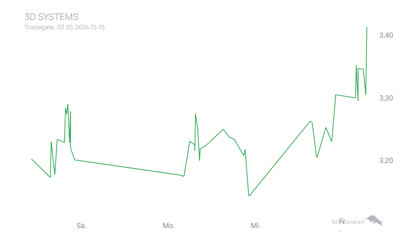 Grassi1 Trading- und Aktien-Chat