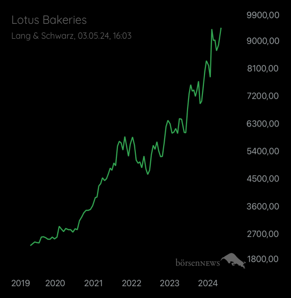 Propithecus Trading- und Aktien-Chat