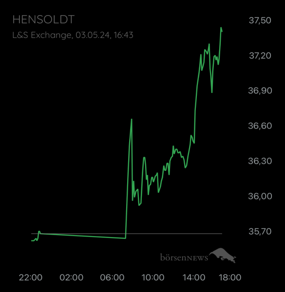 ÄffchenNotToGo Trading- und Aktien-Chat