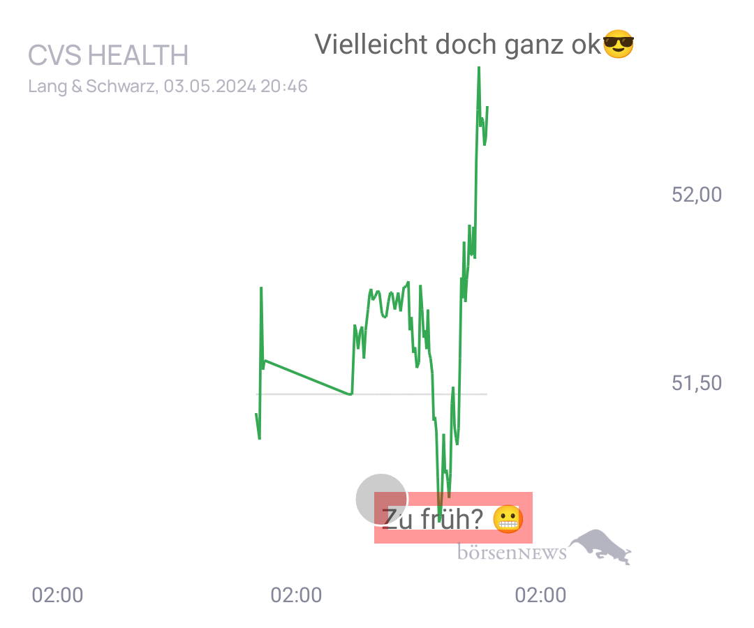 Connie Trading- und Aktien-Chat