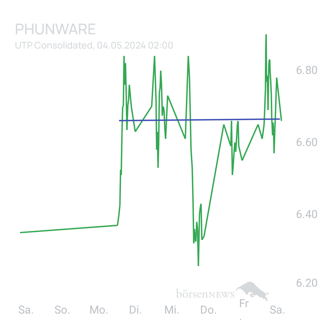 Sicher1 Phunware ab 27.02.24 RS
