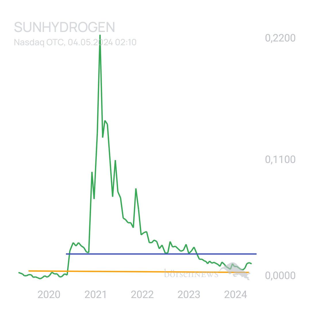 Sicher1 SUNHYDROGEN