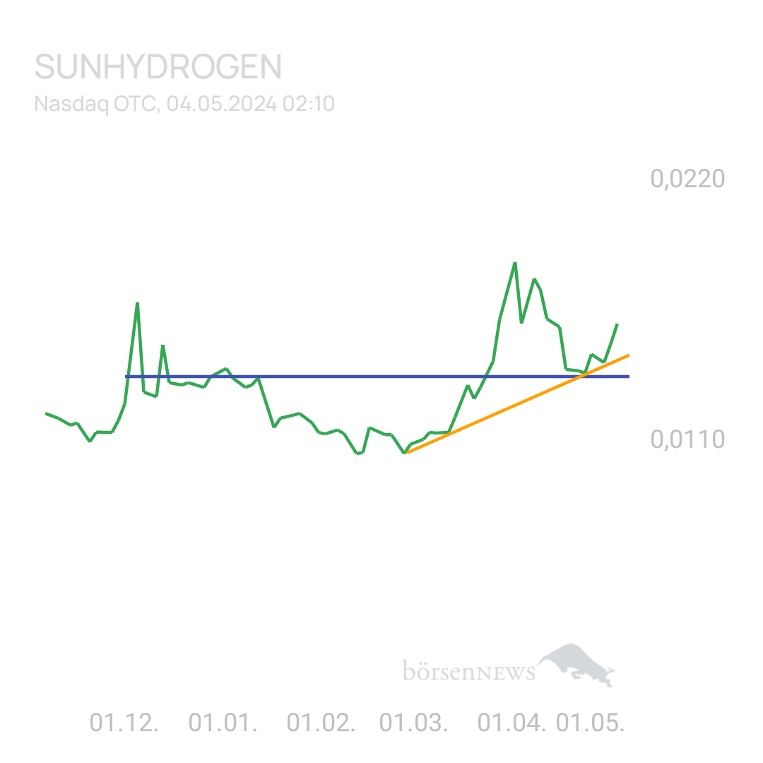 Sicher1 SUNHYDROGEN