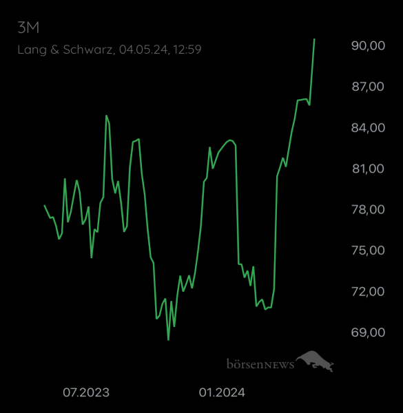 ÄffchenNotToGo Trading- und Aktien-Chat