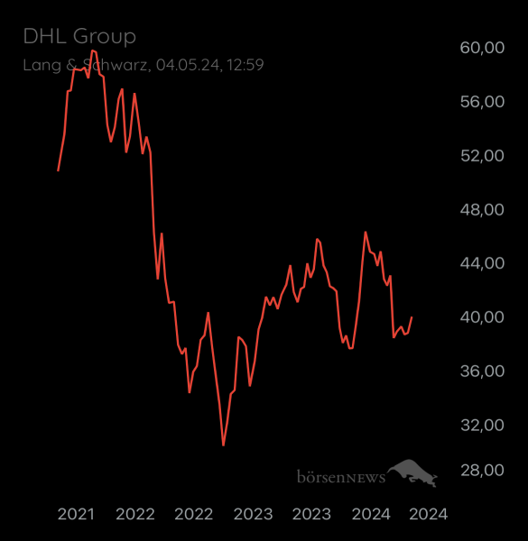 ÄffchenNotToGo Trading- und Aktien-Chat
