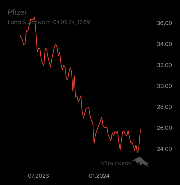 ÄffchenNotToGo Trading- und Aktien-Chat