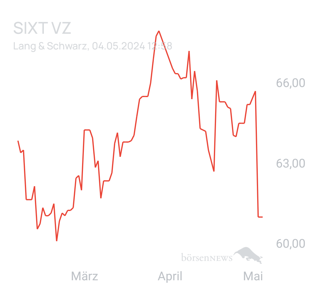 Benny80 Trading- und Aktien-Chat