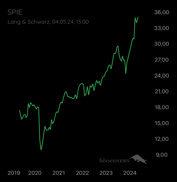 ÄffchenNotToGo Trading- und Aktien-Chat