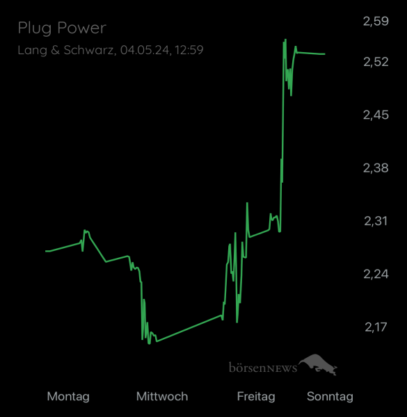 ÄffchenNotToGo Trading- und Aktien-Chat
