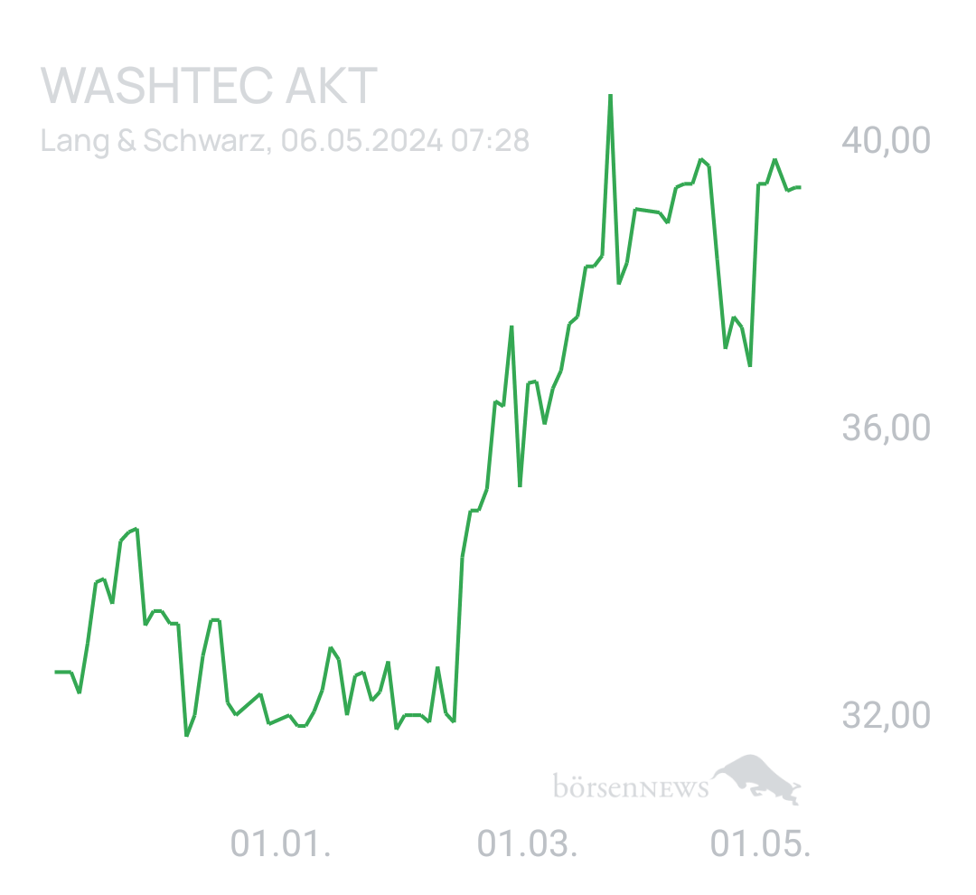 Benny80 Trading- und Aktien-Chat