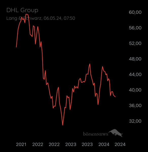 ÄffchenNotToGo Trading- und Aktien-Chat