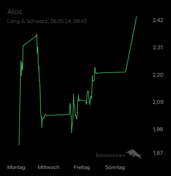 ÄffchenNotToGo Trading- und Aktien-Chat